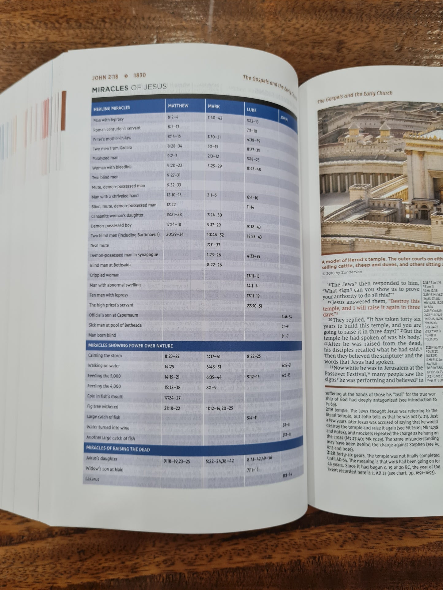 NIV Personal-Size Study Bible, Fully Revised Edition, Comfort Print, hardcover (red letter)