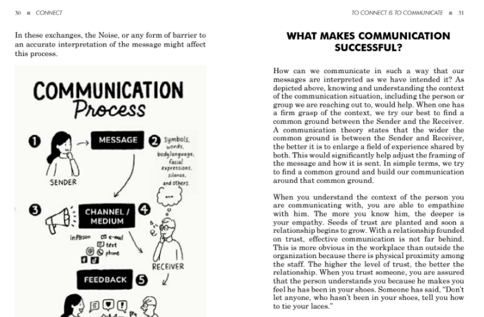 CONNECT For A Healthy and Happy Workplace