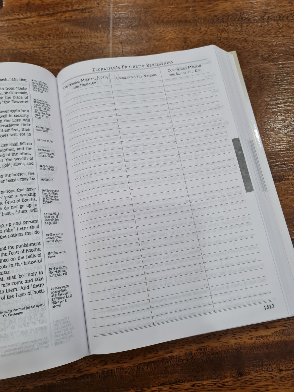 ESV New Inductive Study Bible (Hardcover)