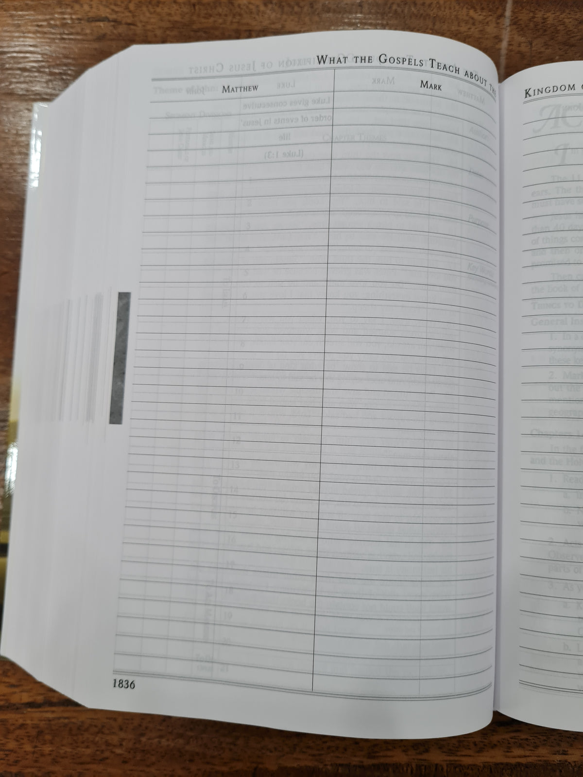 ESV New Inductive Study Bible (Hardcover)